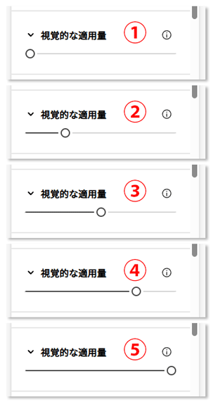 視覚的な適用量５段階